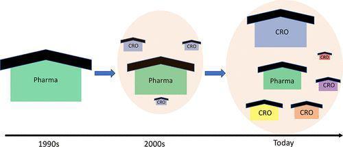 生物技術(shù)開發(fā)服務(wù)領(lǐng)域研究新突破 《J Med Chem》一周文獻速遞（2020.06.15-2020.06.19）