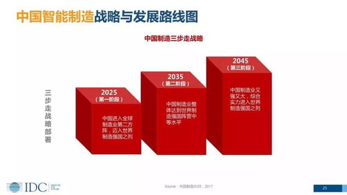 智能制造數字化轉型 趨勢、戰略與生物技術開發服務路線圖