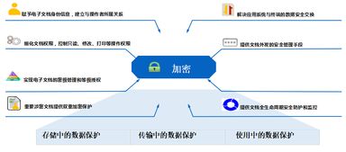 構建企業信息安全防線 加密產品、人員管理與系統集成