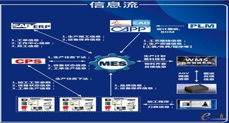昊志機電 以信息系統集成為引擎，借助工業互聯網打造智慧工廠新標桿