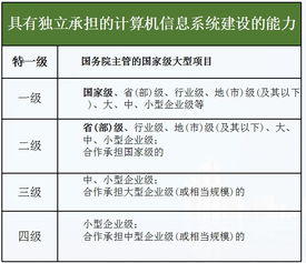 深入解析 計算機信息系統集成等級劃分標準