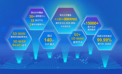 中企通信SD-WAN 重塑信息系統集成服務的網絡新范式